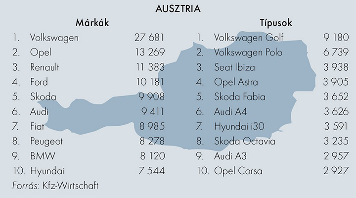 Európai autópiacok 2010 I. félévében