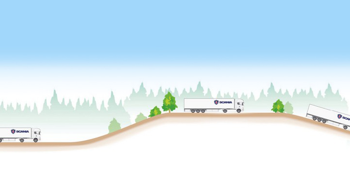 A Scania Active Prediction rendszere