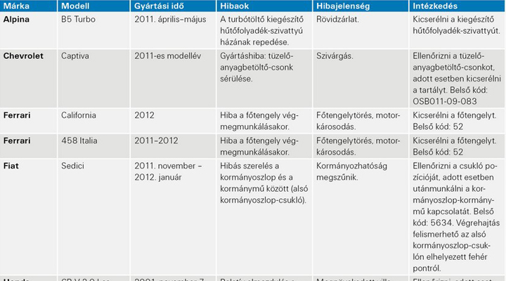 Visszahívások