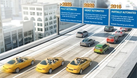A BMW és a Continental az automatizált közlekedésért