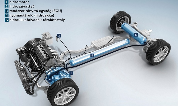 Bosch hidraulikus-hibrid autófejlesztés