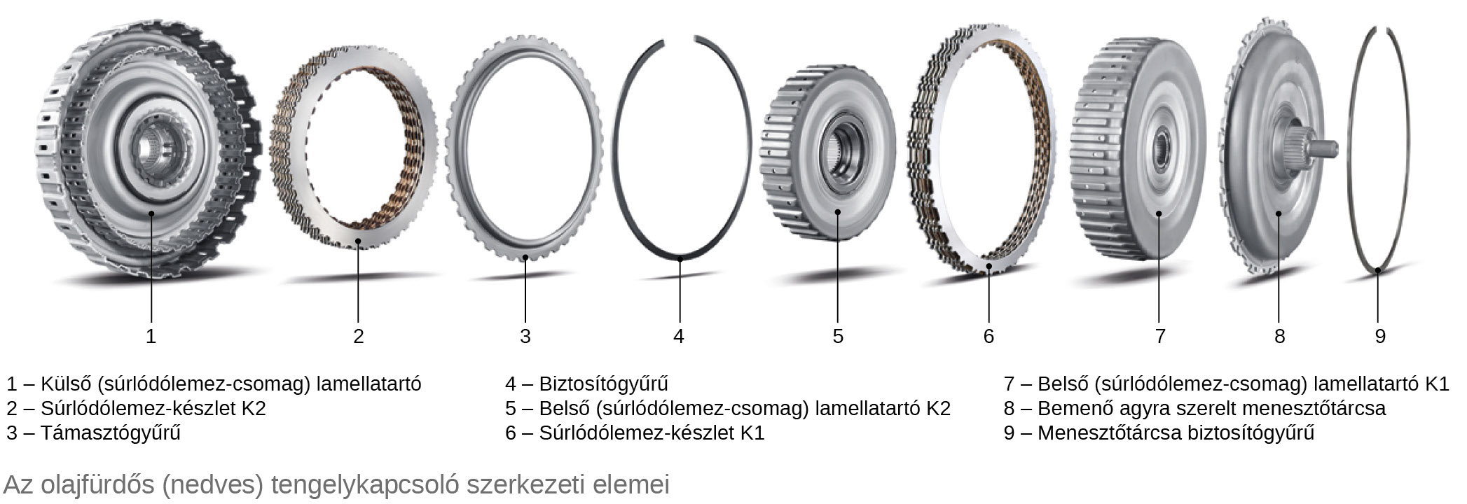 DSG váltó nedves tengelykapcsoló cseréjének LuK-technológiája