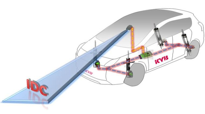 KYB intelligens csillapítás-vezérlés