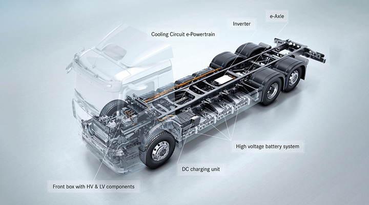 Daimler Truck eActros – „Harmadáron százon?”