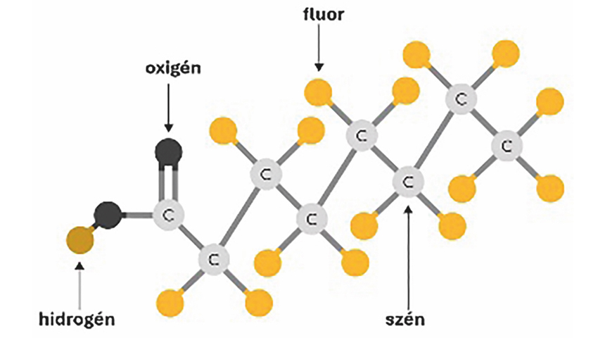 Hűtők&ouml;zegv&aacute;ls&aacute;g? &ndash; Egy &uacute;jabb &bdquo;k&aacute;rtevőre&rdquo; f&oacute;kusz&aacute;l a k&ouml;rnyezetv&eacute;delem